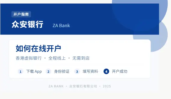 ZA银行