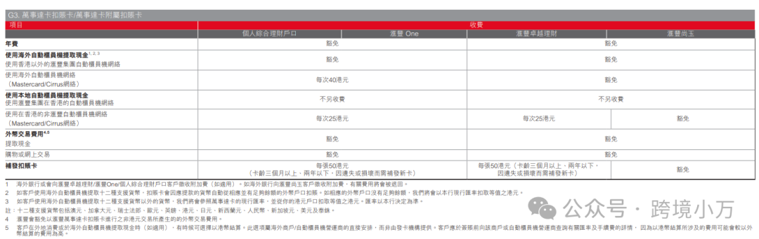 2025最全汇丰银行卡使用指南,红狮子和蓝狮子区别,万事达扣账卡申请和激活流程 15 图片