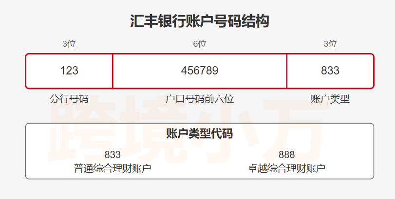 2025最全汇丰银行卡使用指南,红狮子和蓝狮子区别,万事达扣账卡申请和激活流程 2 image 63