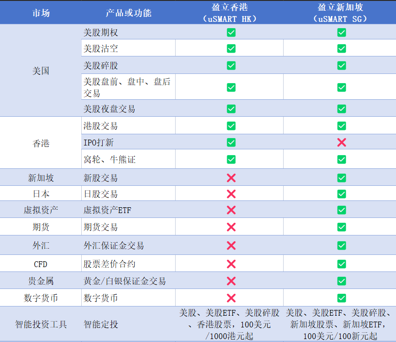 无需境外地址证明,香港盈立证券开户优惠攻略(2025) 2 image 90