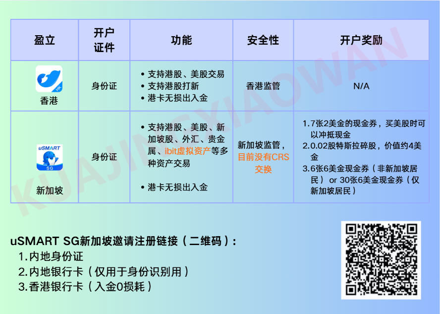 无需境外地址证明,香港盈立证券开户优惠攻略(2025) 2 image 95