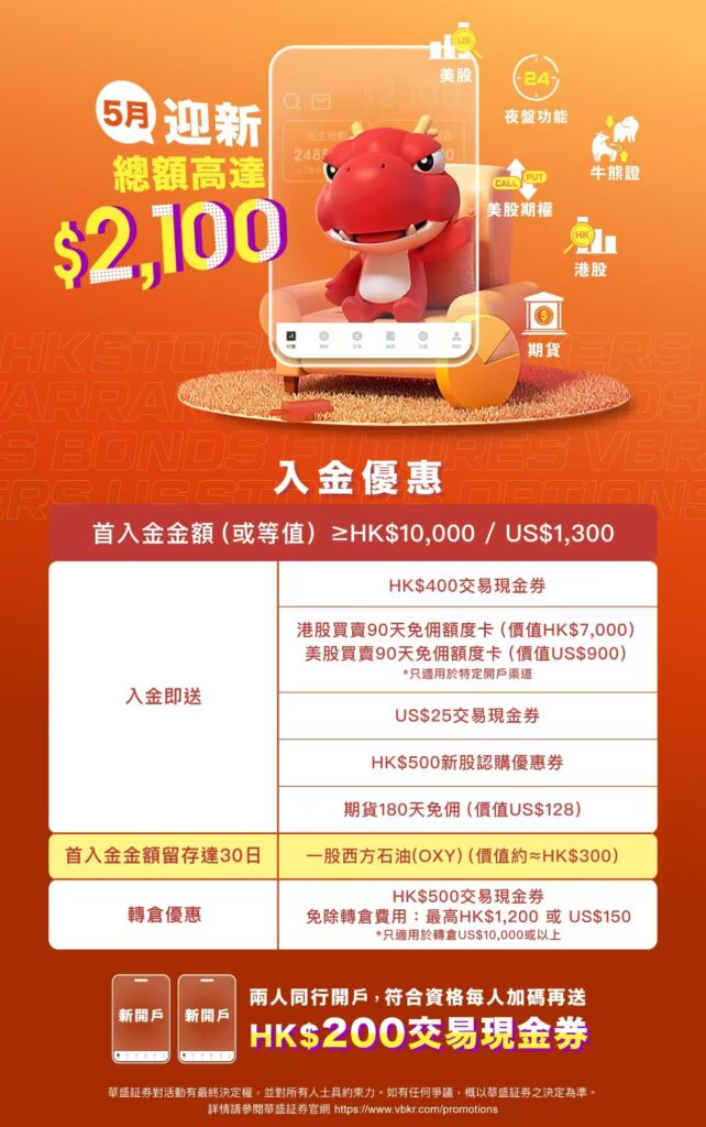 2025年6月华盛证券,华盛开户优惠和奖励活动 1 d57ba3ac78ef95b1481367a49dac7a1