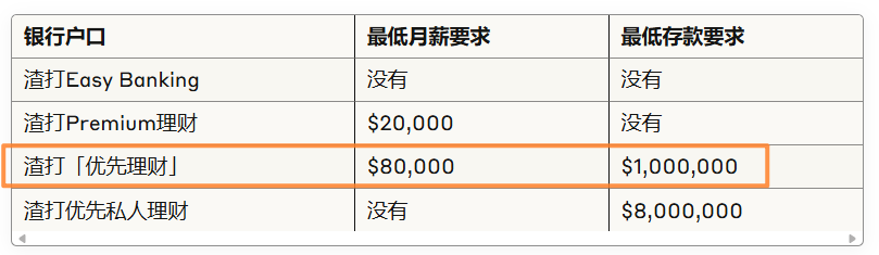 高净值人群首选海外银行,渣打银行香港开户要求和攻略 2025 3 image 2