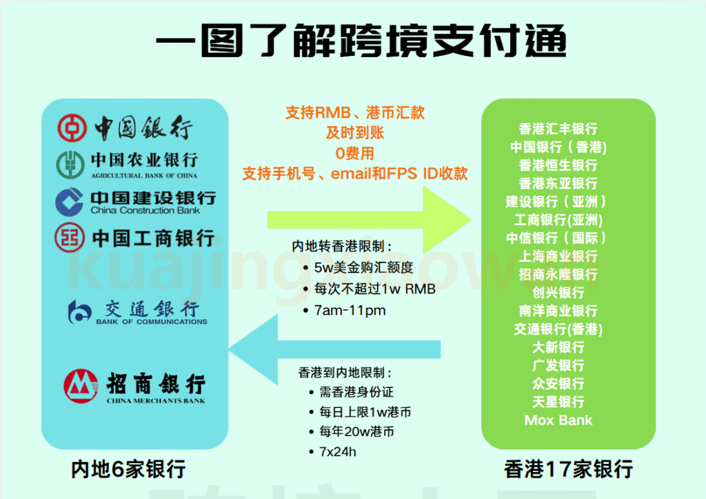 跨境支付通:内地汇款到香港0费用,即时到账,支持港币和RMB 1 image 19