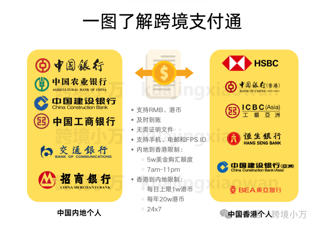 跨境支付通:内地和香港跨境汇款0费用,即时到账,支持港币和RMB 1 image 3
