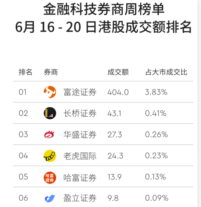 2025年6月华盛证券,华盛开户优惠和奖励活动 1 image 4