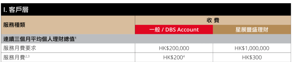 2025最新香港DBS星展银行开户要求和攻略 2 image