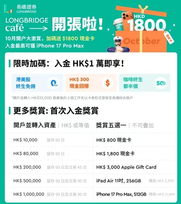 港美股终生免佣,2025年10月香港长桥证券开户优惠奖励(适用于香港居民) 1 0d5d0906eb0150788e983fb6dc5bf973