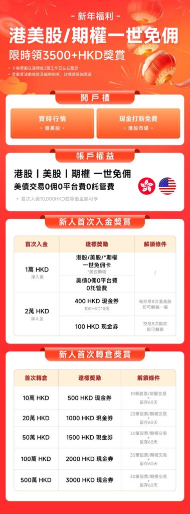 香港复星证券开户 | 港美股终生免佣 | 长桥平替 |美债0费用 1 302b192e66710285979f8af388af7868