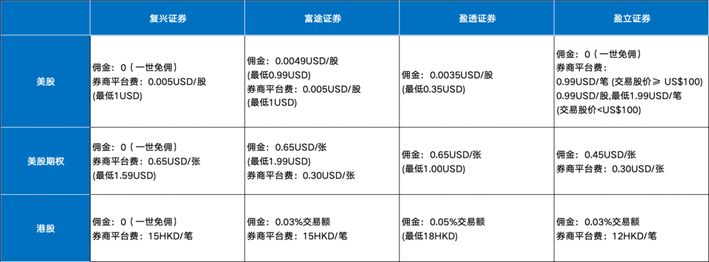 香港复星证券港美股终生免佣,新用户友好开户 3 474be0fd1063bcbcb35006cdf7119e23