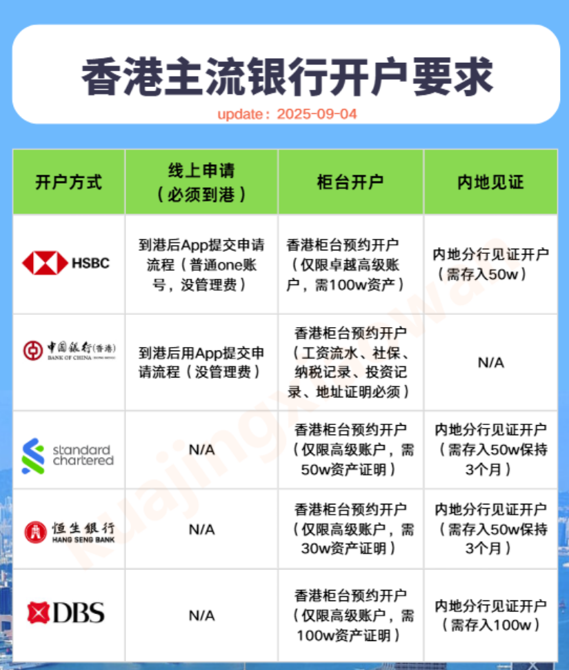 中银香港+汇丰线上APP申请专业协助服务【收费】 1 image 2
