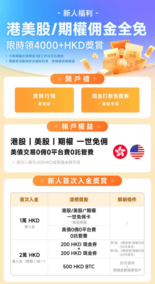 香港复星证券港美股终生免佣,新用户友好开户邀请,身份证可开 2 image 63