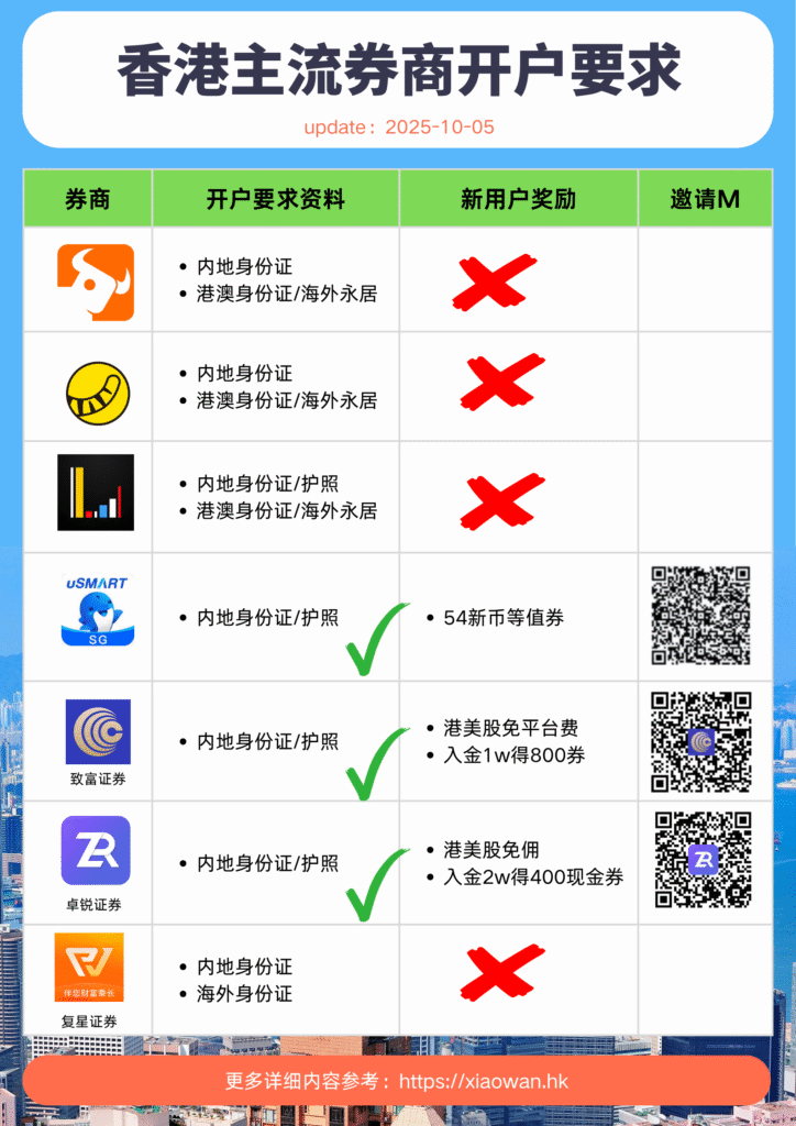券商开户要求