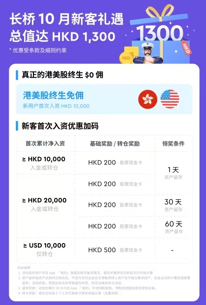 长桥证券-内地居民开户最新流程和要求,2025年10月 1 fed52410159aaf98db8f9aade392ac24