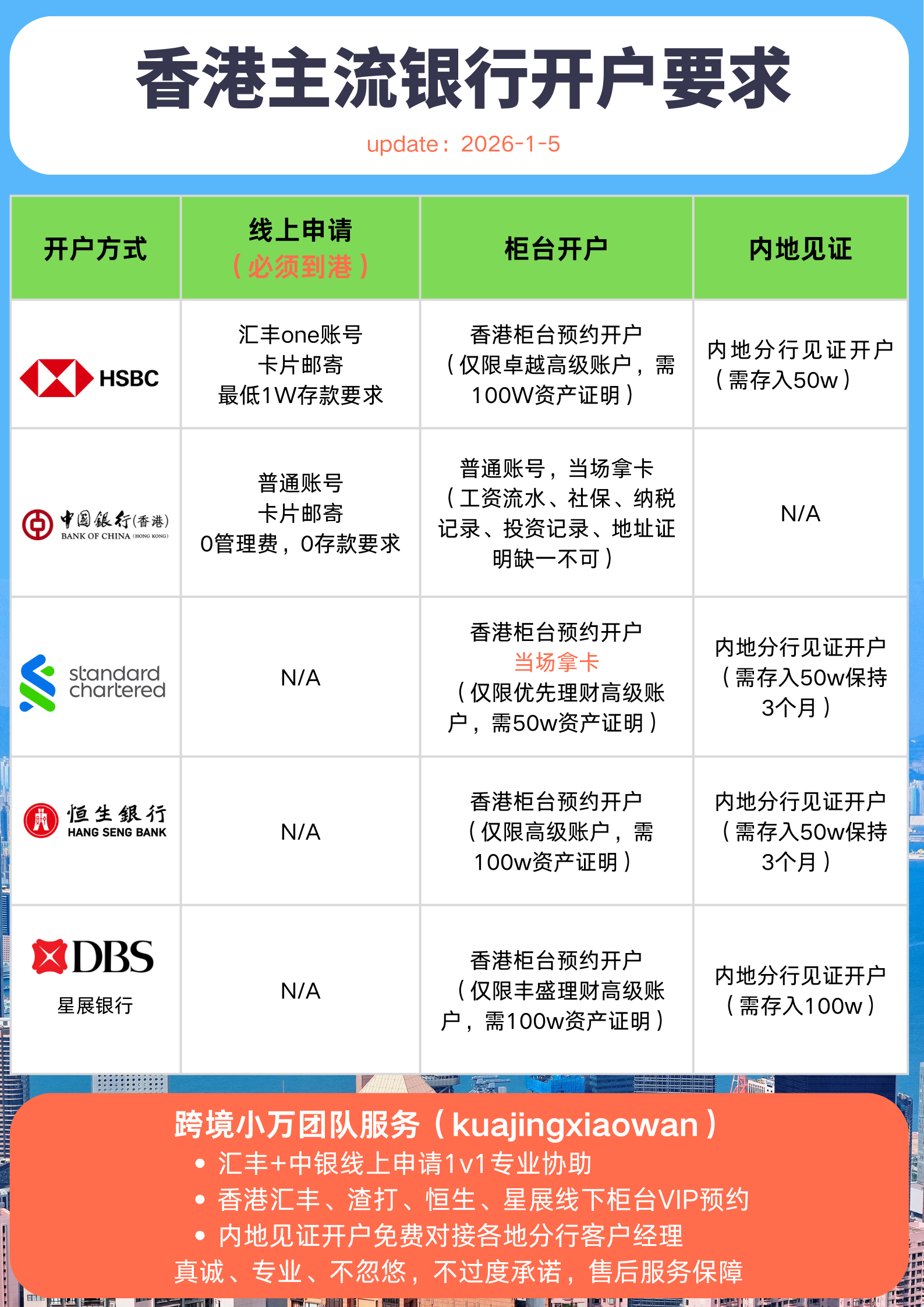 银行开户要求2026