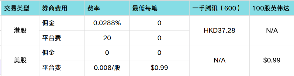 致富证券收费