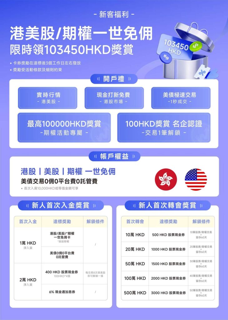 星财富 | 2026复星国际证券开户指南:港美股终生免佣 | 长桥平替 |美债0费用 1 最新复星证券港美股终生免佣开户奖励