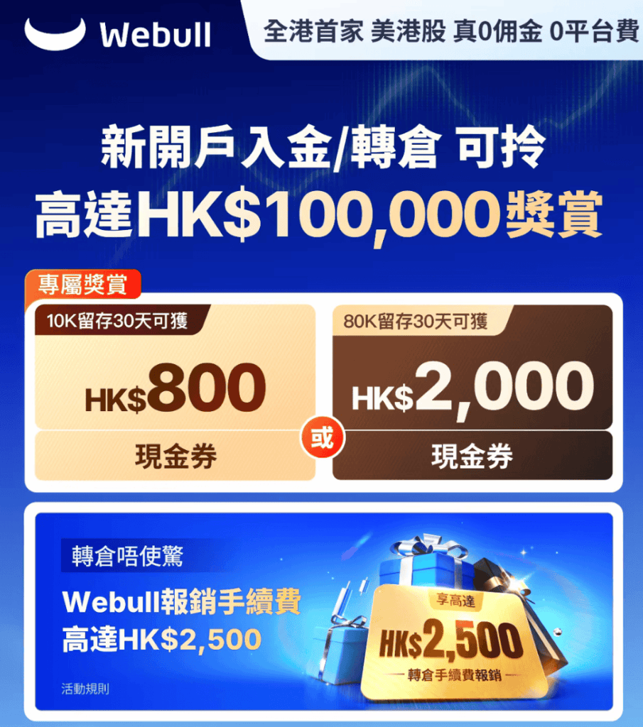 Webull微牛证券开户指南 2026:开户条件、奖励、费用与完整流程 1 微牛开户奖励