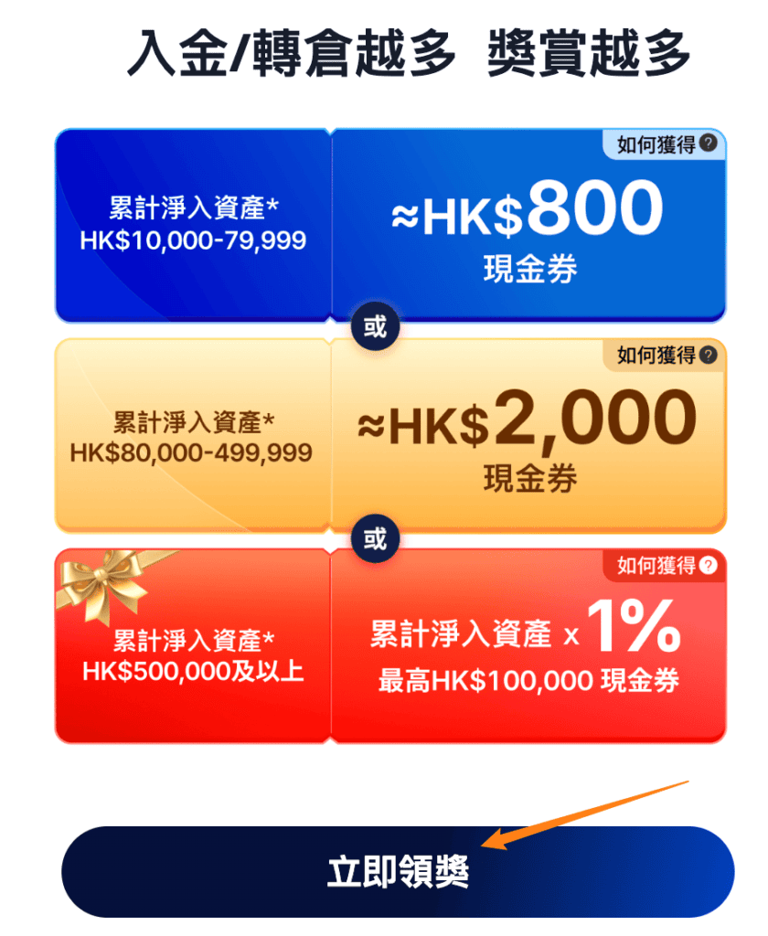 Webull微牛证券开户指南 2026:开户条件、奖励、费用与完整流程 2 image 2