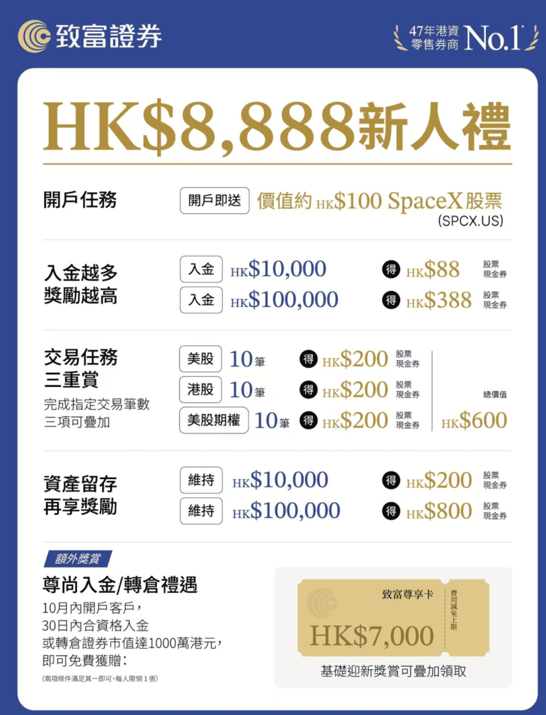 2026 CHIEF致富证券开户教程:开户条件、新用户奖励、交易费用与完整注册流程 3 致富证券开户奖励