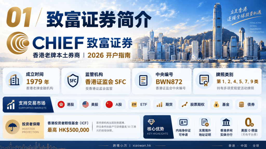 2026 CHIEF致富证券开户教程:开户条件、新用户奖励、交易费用与完整注册流程 1 致富证券靠谱?