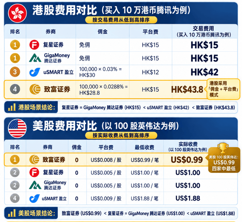 2026 CHIEF致富证券开户教程:开户条件、新用户奖励、交易费用与完整注册流程 2 image 40
