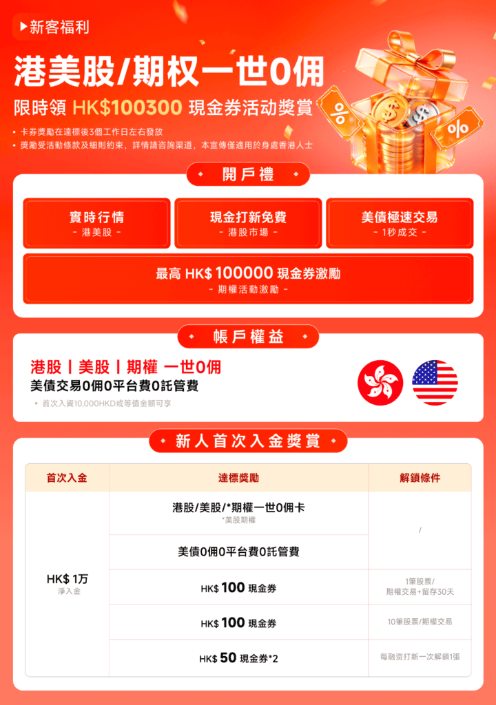 2026 复星证券开户指南|星财富 App 港美股终生免佣|美债 0 费用|内地身份可申请 5 image 44
