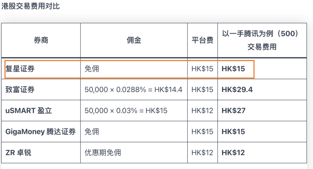 2026 复星证券开户指南|星财富 App 港美股终生免佣|美债 0 费用|内地身份可申请 3 image 46