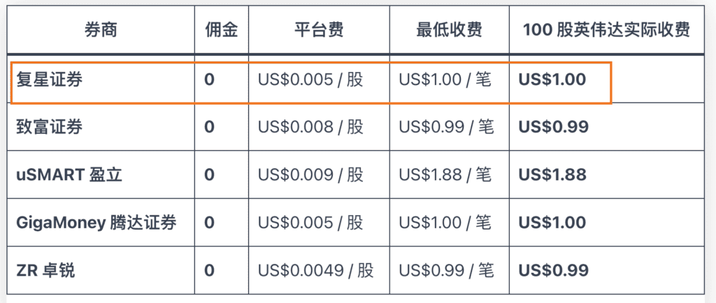 2026 复星证券开户指南|星财富 App 港美股终生免佣|美债 0 费用|内地身份可申请 4 image 47